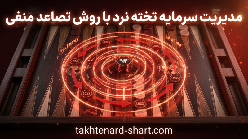 مدیریت سرمایه تخته نرد با روش تصاعد مثبت