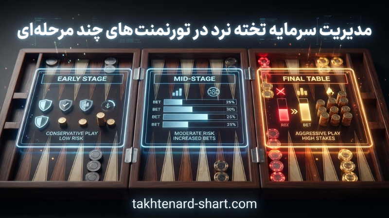 مدیریت سرمایه تخته نرد در تورنمنت های چند مرحله ایی